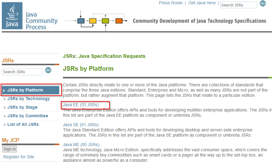 JSR LIst By Platform