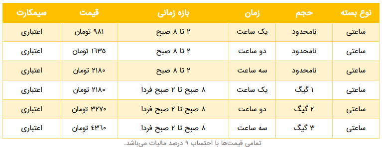 لیست بسته های ساعتی ایرانسل